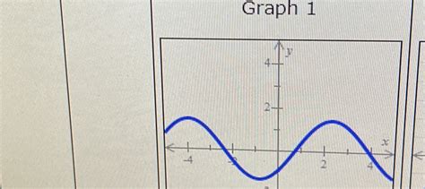 Image result for Graph One Issue