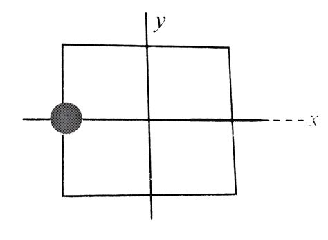 A disk of radius `a//4` having a uniformly distributed charge 6 C is ...