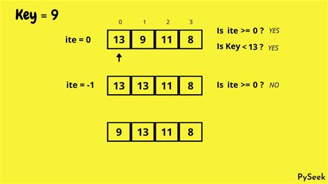 Image result for Insert Sort Python