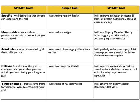 Image result for Smart Goals Examples Work