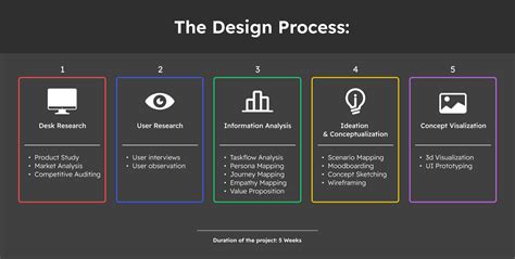 Image result for How to Program a Treadmill