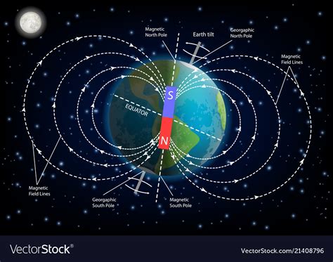 Earth Magnetic Field 的图像结果