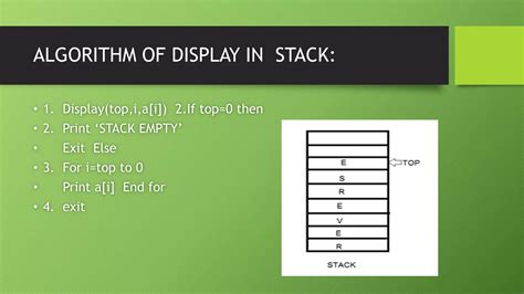 Image result for Stack Operation Algorithm