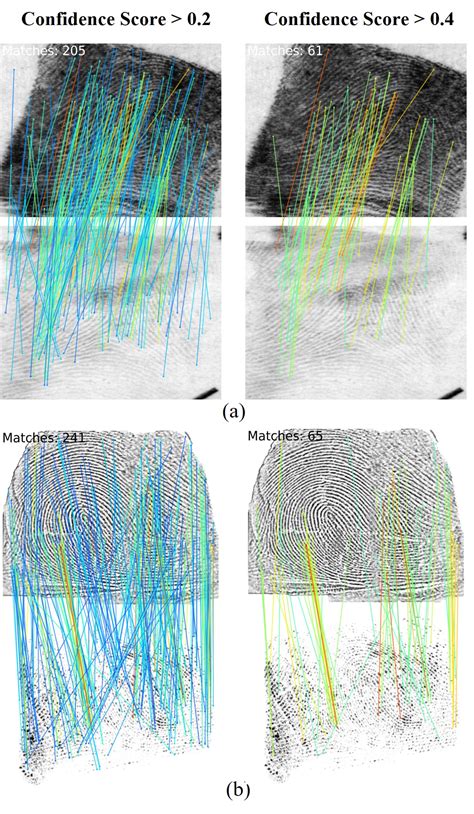 Finger Printing for Pattern Matching Algorithms 的图像结果