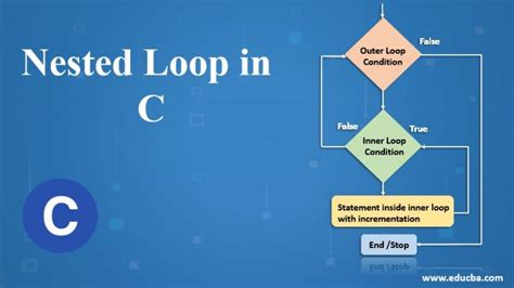 Image result for Nested Loop C Programming Simple Example