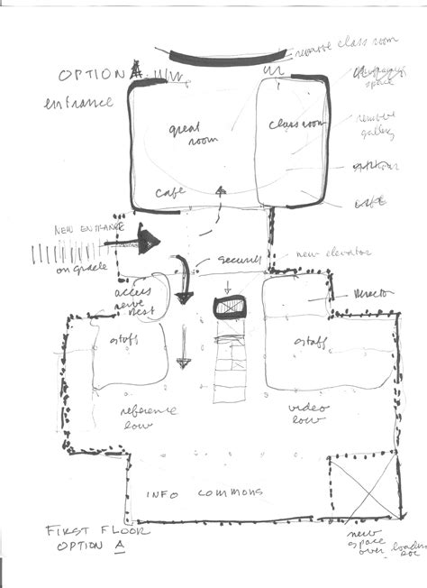 Image result for Library Project Planning Images