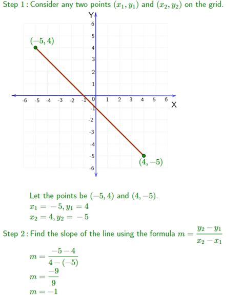 Image result for Straight Line System Graph