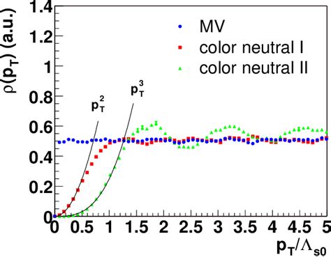 Image result for Quantum Color Dynamics Gluon