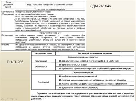 Дорожная конструкция и дорожная одежда. Определения. Классификация ...