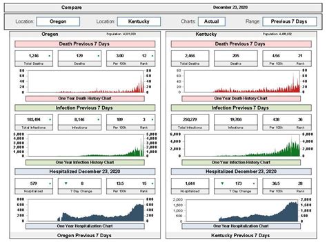 Image result for Using LibreOffice Spreadsheet