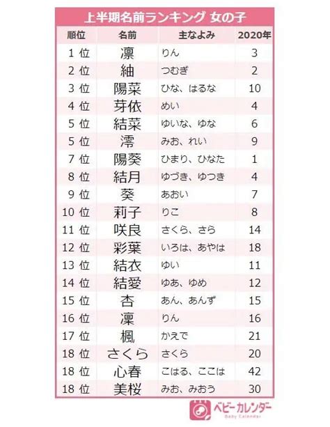 2014-2015年最具人氣日本女生名字排行 第一位“心櫻”【2】--日本頻道--人民網
