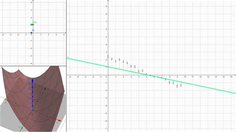 Image result for Beautiful Linear Regression Visualization with Annotation INR