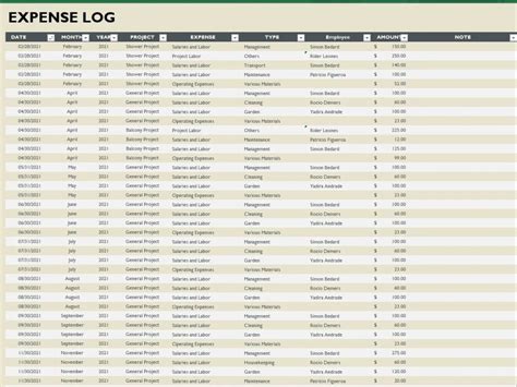 Image result for Beautiful Excel Dashboard