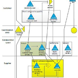 Collaborative Process 的图像结果
