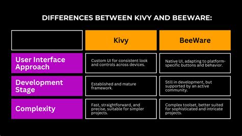 Image result for Python Android Programming