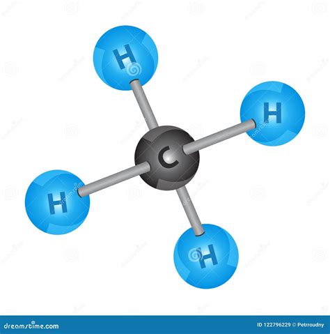 Methane Structure