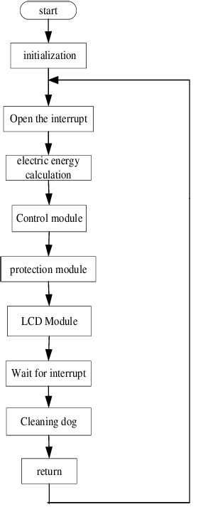 Image result for Program Flow Pubmat