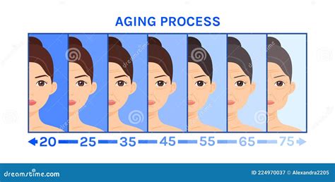 Woman Aging Process 的图像结果