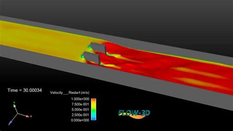 Image result for Flow Simulation