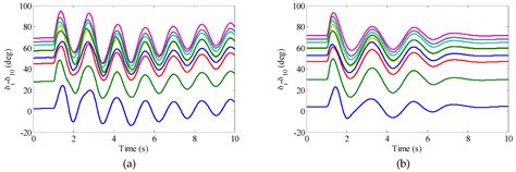 Nonlinear Synergetic Governor Controllers for Steam Turbine Generators ...