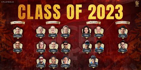 Royal Challengers Bangalore Womens Squad WPL 2023 - RCB Players List ...
