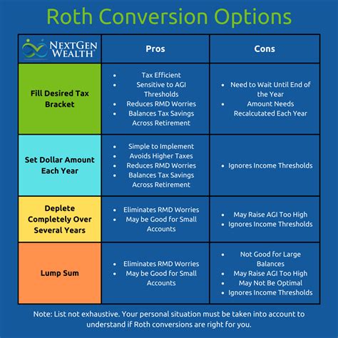 In Plan Roth Conversion