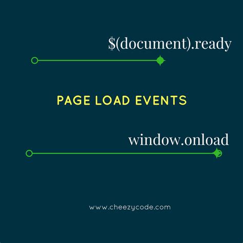 Image result for Document Ready Equivalent JavaScript