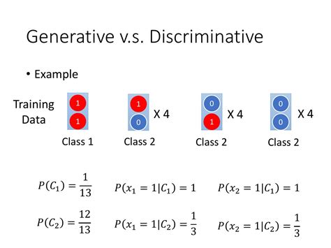 Logistic Regression Function 的图像结果