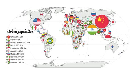 Country By Urban Population