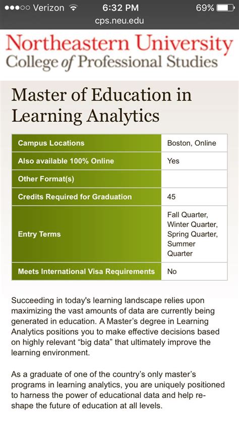 Image result for Master of Education Programs