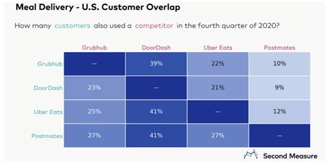 Business Model Example for Food 的图像结果