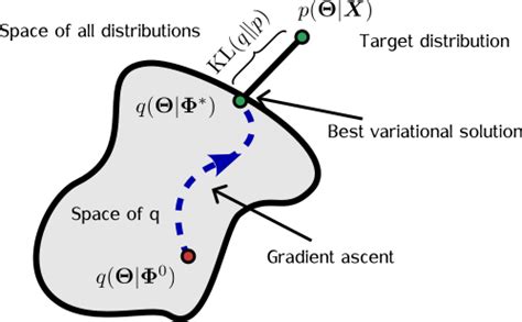 Importance Sampling Variational Inference 的图像结果