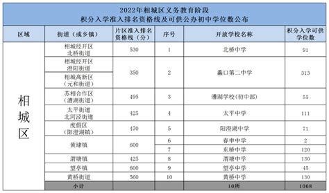 2022年江苏省普通高校“专转本”选拔考试各专业大类录取工作分数线