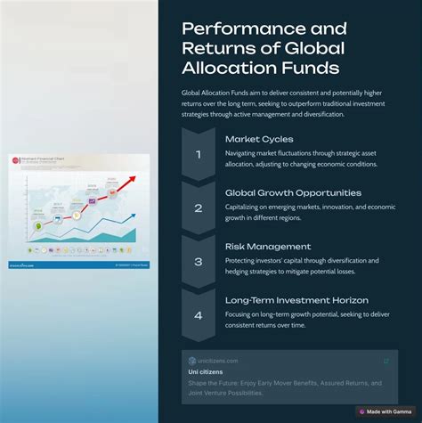 PPT - Global-Allocation-Fund PowerPoint Presentation, free download ...