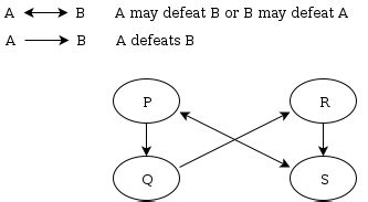 Analytical Aptitude: GATE CSE 2016 Set 1 | Question: GA08