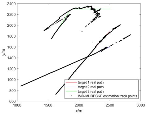 Improved Maneuver Detection-Based Multiple Hypothesis Bearing-Only ...