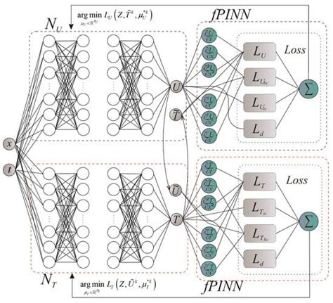 Fractional-Order Modeling of Heat and Moisture Transfer in Anisotropic ...