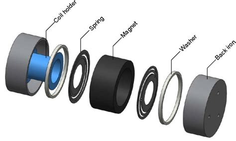Image result for Exploded View of Generator Components