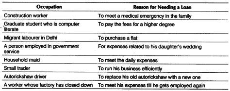 The following table shows people in a variety of occupations in urban ...