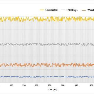 Bit Rate and Bandwidth 的图像结果