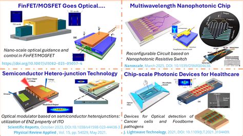 Home [people.iiti.ac.in]