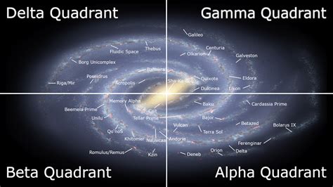 Milky Way Solar System Map 的图像结果