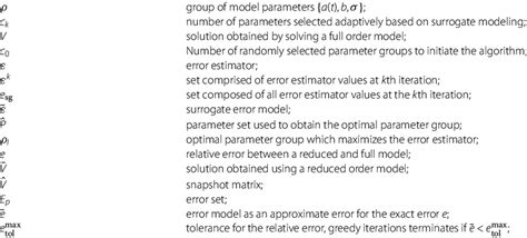 Image result for Algorithm in Python Using Symbols