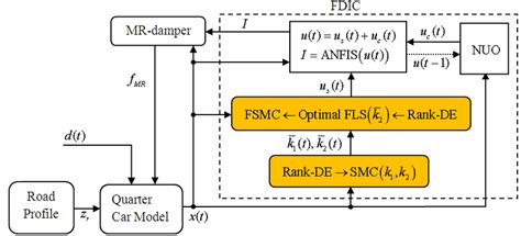 FDIC Primary Source 的图像结果