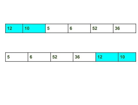 Image result for Array Split