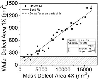 Image result for Variability Chart