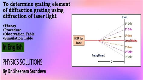 Image result for Diffraction Grating Lab Diagram