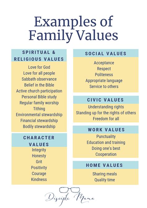 Image result for Core Values List Examples