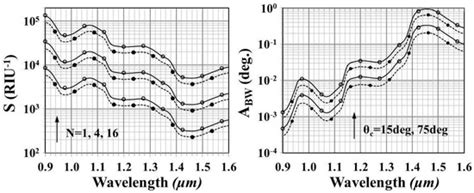 Instruments | Special Issue : Photonic Devices Instrumentation and ...