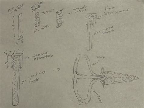 Image result for Forging a Push Dagger